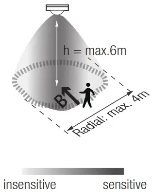 HYTRONIK HBIR29 PIR Standalone Motion Sensor with Bluetooth 5.0 SIG Mesh - 8