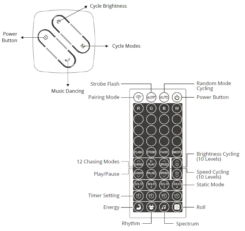 LIDEKA RGBW LED Strip Warm Wit Dimbaar 9