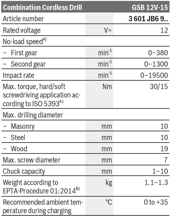 BOSCH-GSB 12V-15-Cordless-Combi Drill-5