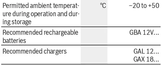 BOSCH-GSB 12V-15-Cordless-Combi Drill-6
