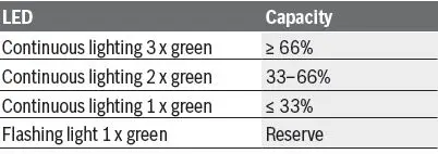 BOSCH-GSB 12V-15-Cordless-Combi Drill-8