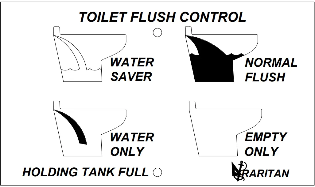 Raritan STC Smart Toilet Control - fig 3