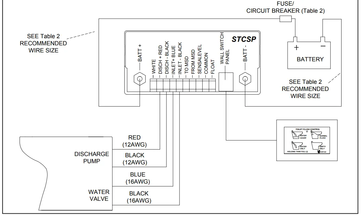 Raritan STC Smart Toilet Control - fig 5