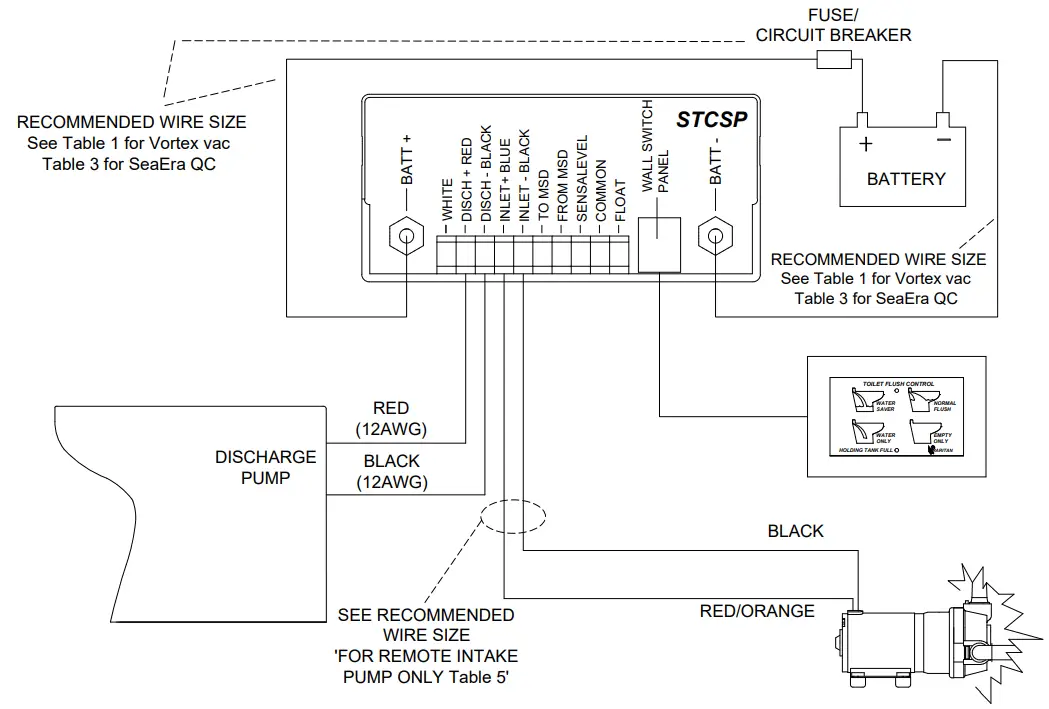 Raritan STC Smart Toilet Control - fig 6