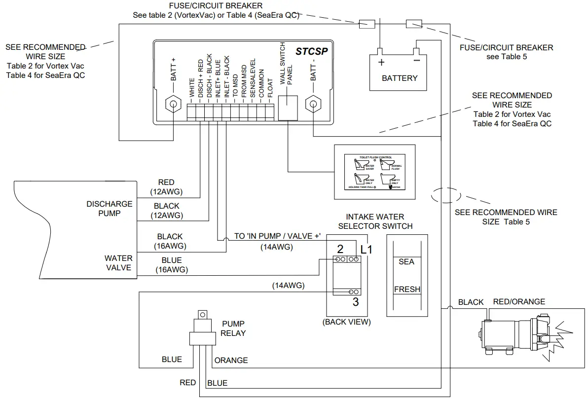 Raritan STC Smart Toilet Control - fig 7
