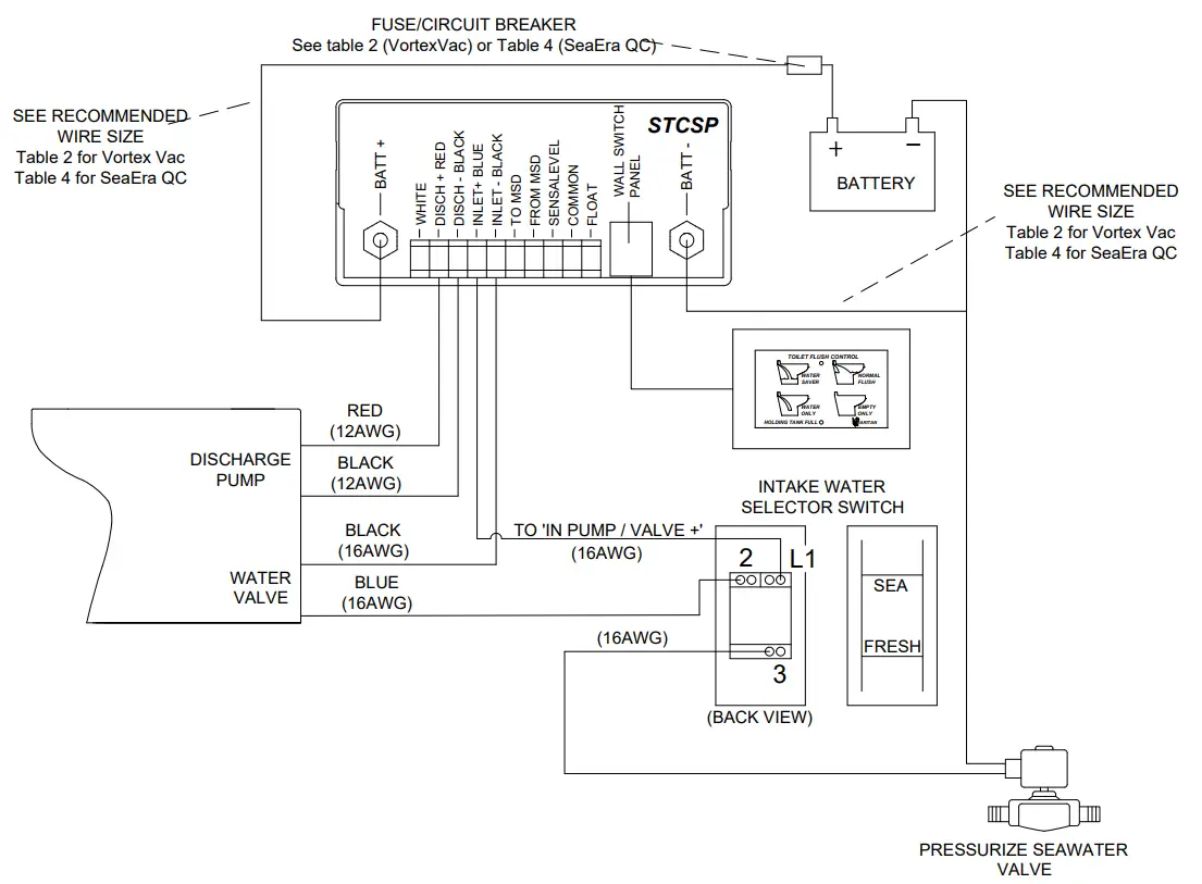 Raritan STC Smart Toilet Control - fig 8