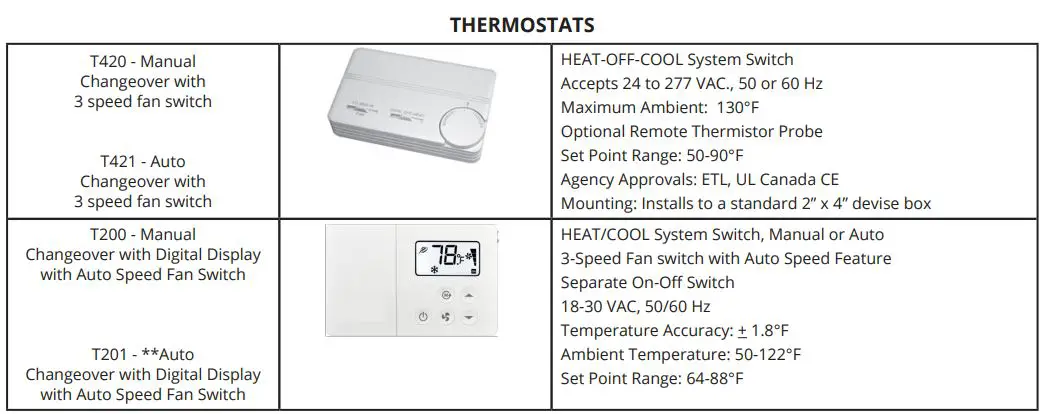 AE-Air APHBC Horizontal Fan Coil with Plenum Chilled or Hot Water Owner's Manual - ACCESSORIES