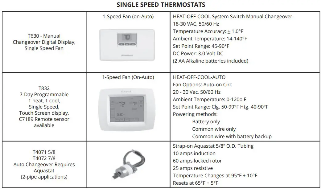 AE-Air APHBC Horizontal Fan Coil with Plenum Chilled or Hot Water Owner's Manual - ACCESSORIES