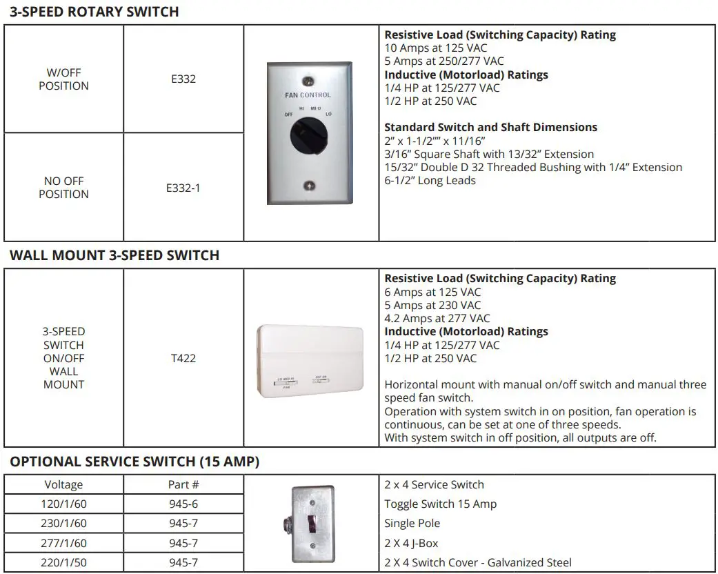 AE-Air APHBC Horizontal Fan Coil with Plenum Chilled or Hot Water Owner's Manual - ACCESSORIES