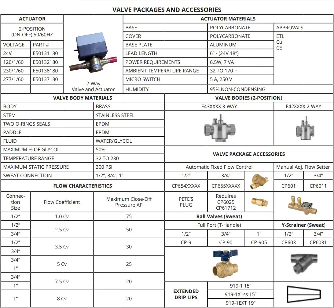 AE-Air APHBC Horizontal Fan Coil with Plenum Chilled or Hot Water Owner's Manual - ACCESSORIES