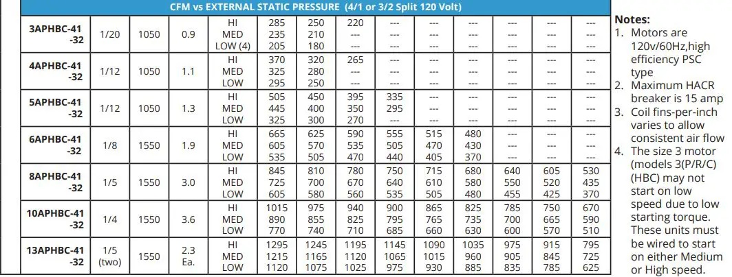 AE-Air APHBC Horizontal Fan Coil with Plenum Chilled or Hot Water Owner's Manual - APHBC 120 VOLT PSC