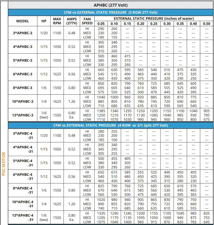 AE-Air APHBC Horizontal Fan Coil with Plenum Chilled or Hot Water Owner's Manual - APHBC 277 VOLT PSC