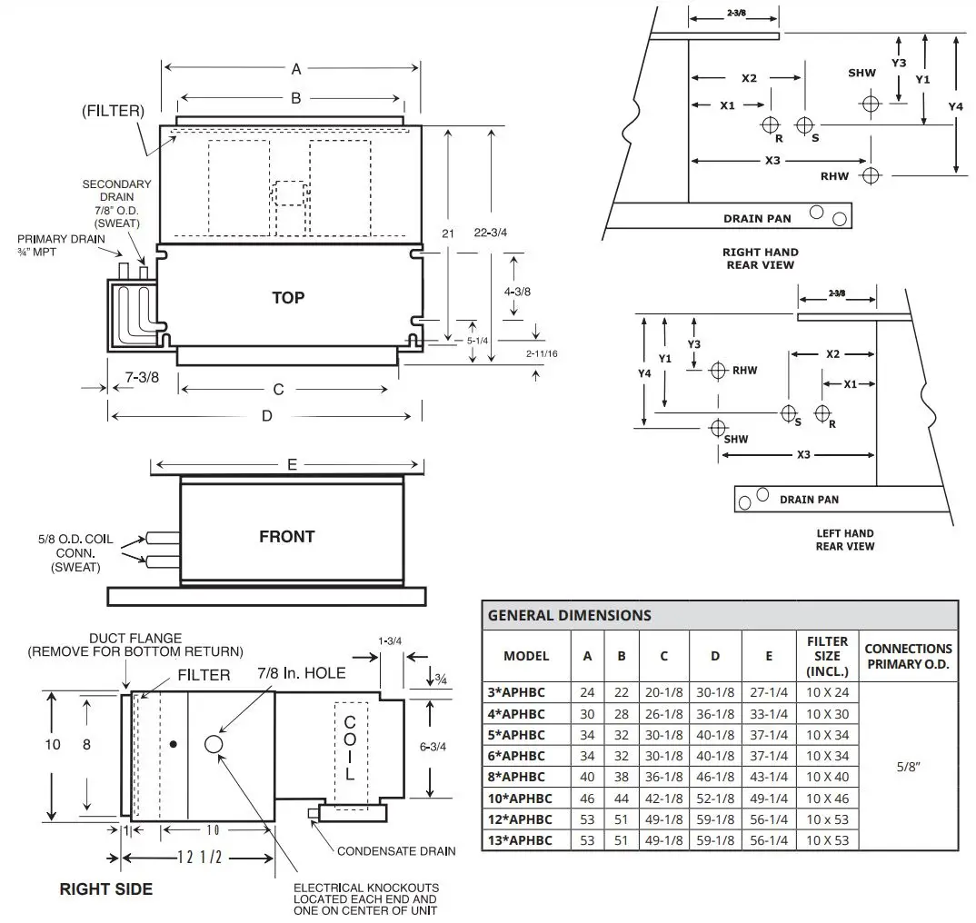 AE-Air APHBC Horizontal Fan Coil with Plenum Chilled or Hot Water Owner's Manual - APHBC Series