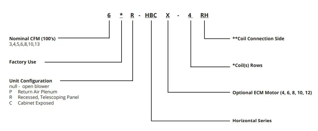 AE-Air APHBC Horizontal Fan Coil with Plenum Chilled or Hot Water Owner's Manual - MODEL NOMENCLATURE