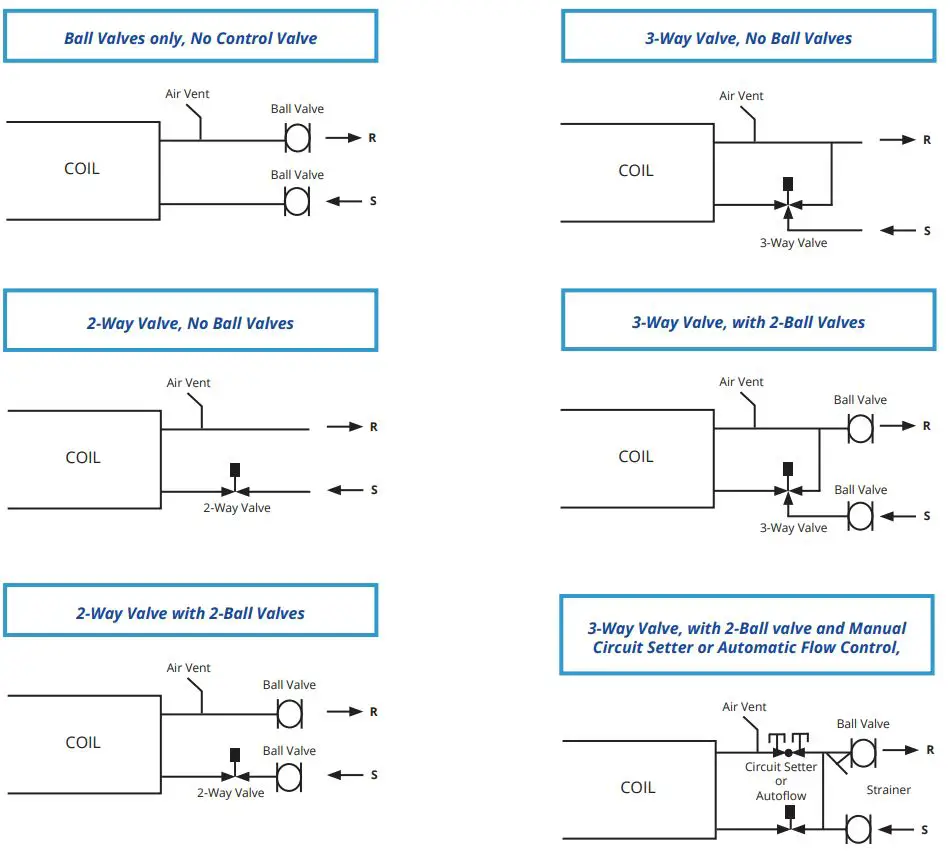 AE-Air APHBC Horizontal Fan Coil with Plenum Chilled or Hot Water Owner's Manual - PIPING PACKAGE OPTIONS