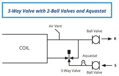 AE-Air APHBC Horizontal Fan Coil with Plenum Chilled or Hot Water Owner's Manual - PIPING PACKAGE OPTIONS