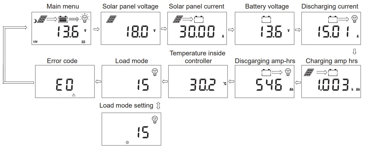 ECO-WORTHY 60A Solar Charge Controller - Panel Structure 2