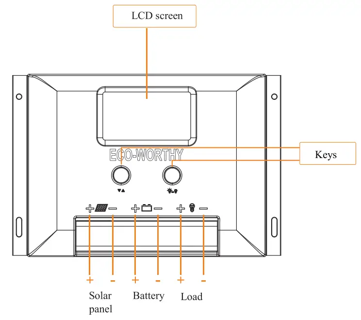 ECO-WORTHY 60A Solar Charge Controller - Panel Structure