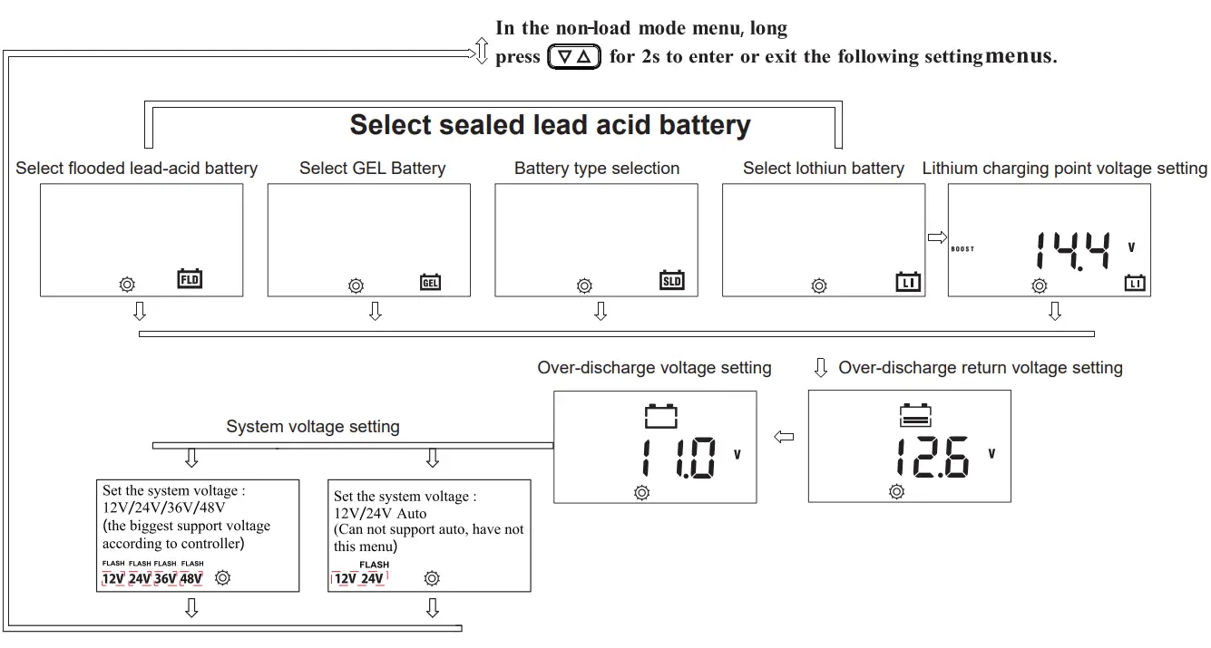 ECO-WORTHY 60A Solar Charge Controller - lead acid battery