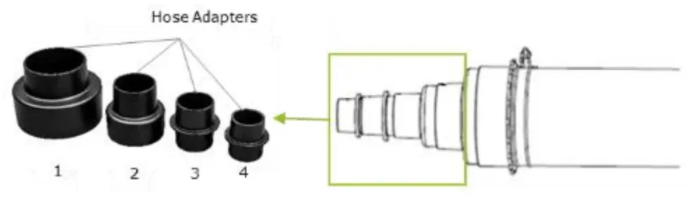 Connection of dust collector to machine