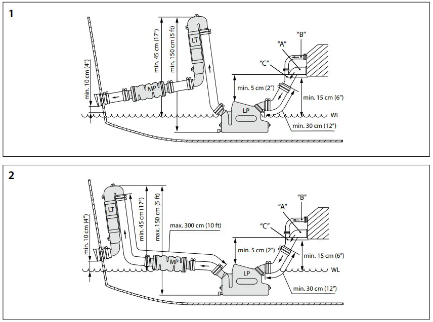 Vetus DEMPMP Wet Exhaust Muffler - Installation example