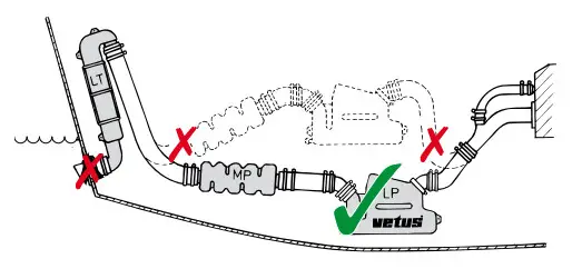 Vetus DEMPMP Wet Exhaust Muffler - Warning