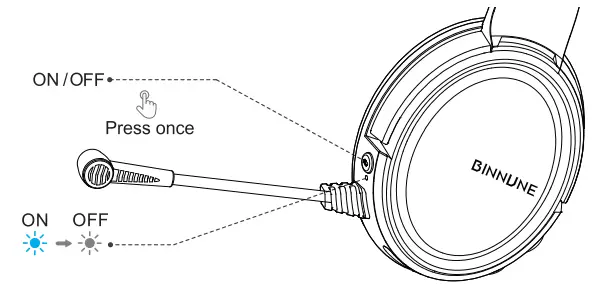 BINNUNE BW02 2.4G Wireless Gaming Headset - power off