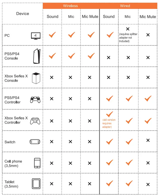 BINNUNE BW02 2.4G Wireless Gaming Headset - sopport