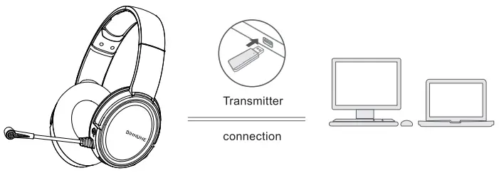 BINNUNE BW02 2.4G Wireless Gaming Headset - wierles mode