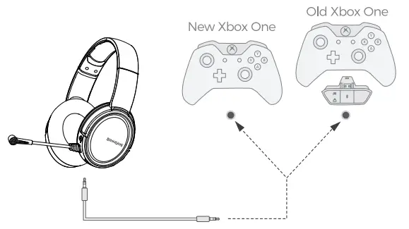 BINNUNE BW02 2.4G Wireless Gaming Headset - x box