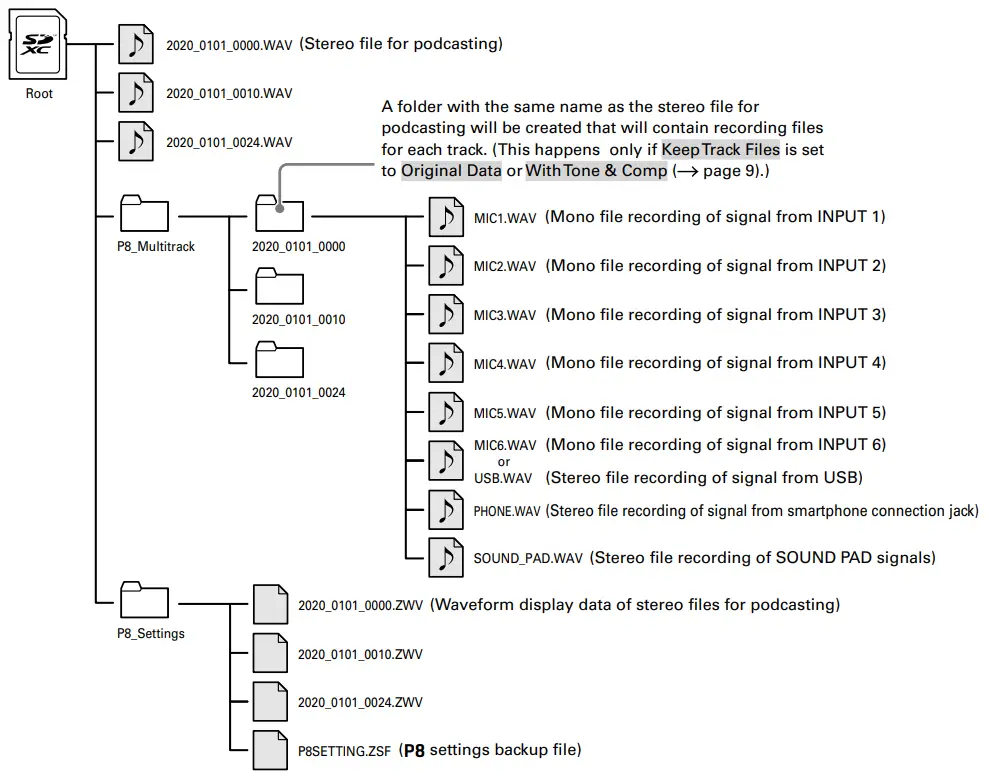 ZOOM Podtrak P8 Portable Multitrack Podcast Recorder - fig9
