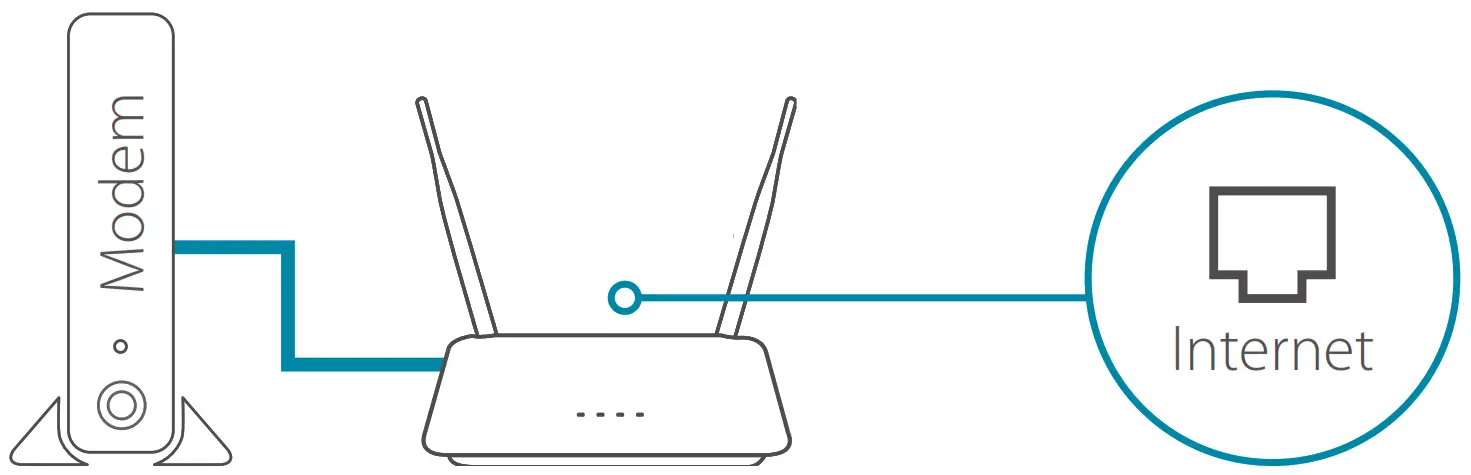 D-Link DIR-882 EXO AC2600 MU-MIMO -- Plug an Ethernet