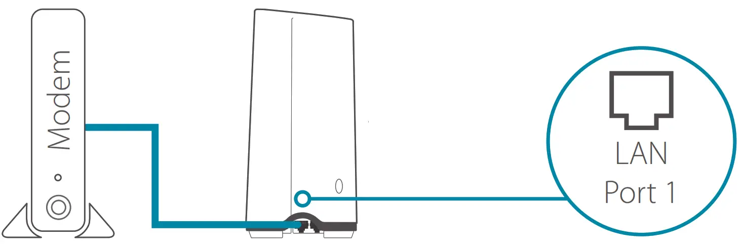 D-Link DIR-882 EXO AC2600 MU-MIMO --Plug an Ethernet