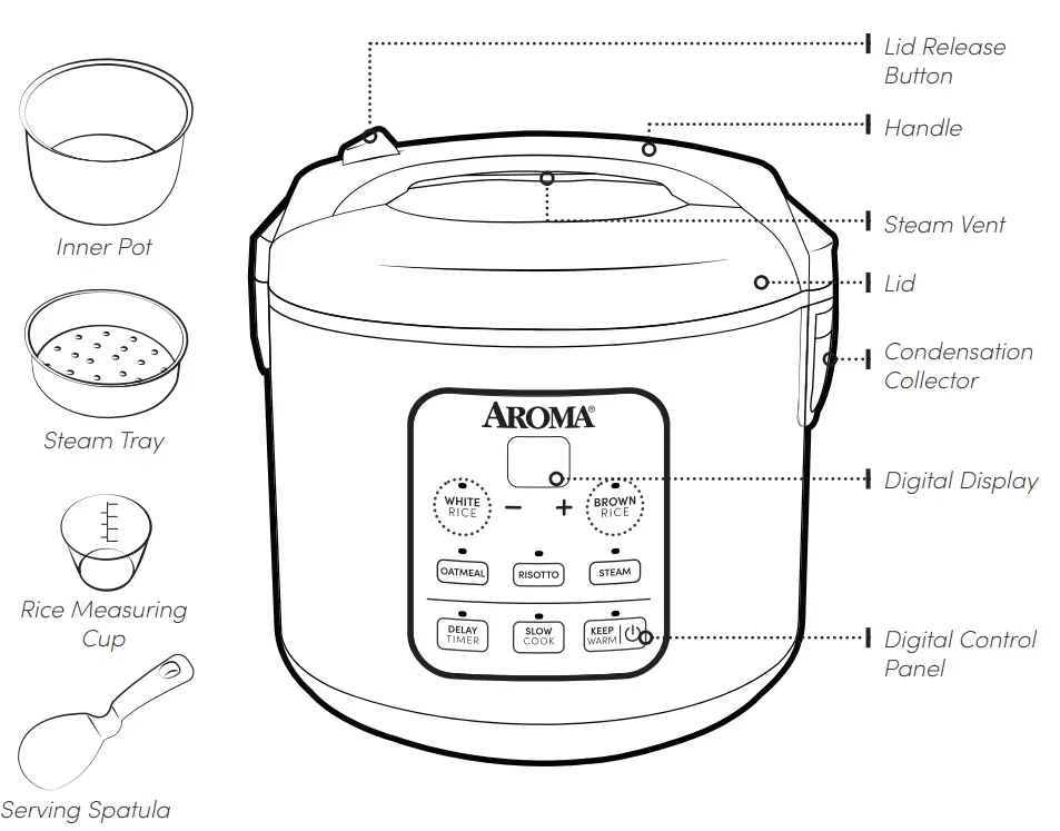 AROMA Rice & Grain Multicooker ARC-994SB - Parts