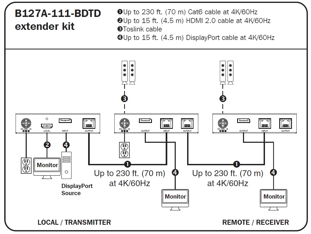 TRIPP-LITE DisplayPort over Cat6 4K Extender Kits and Receiver installation 1