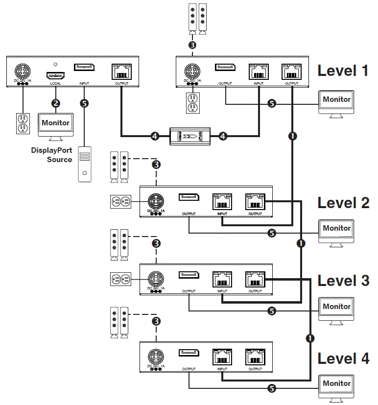 TRIPP-LITE DisplayPort over Cat6 4K Extender Kits and Receiver installation 2