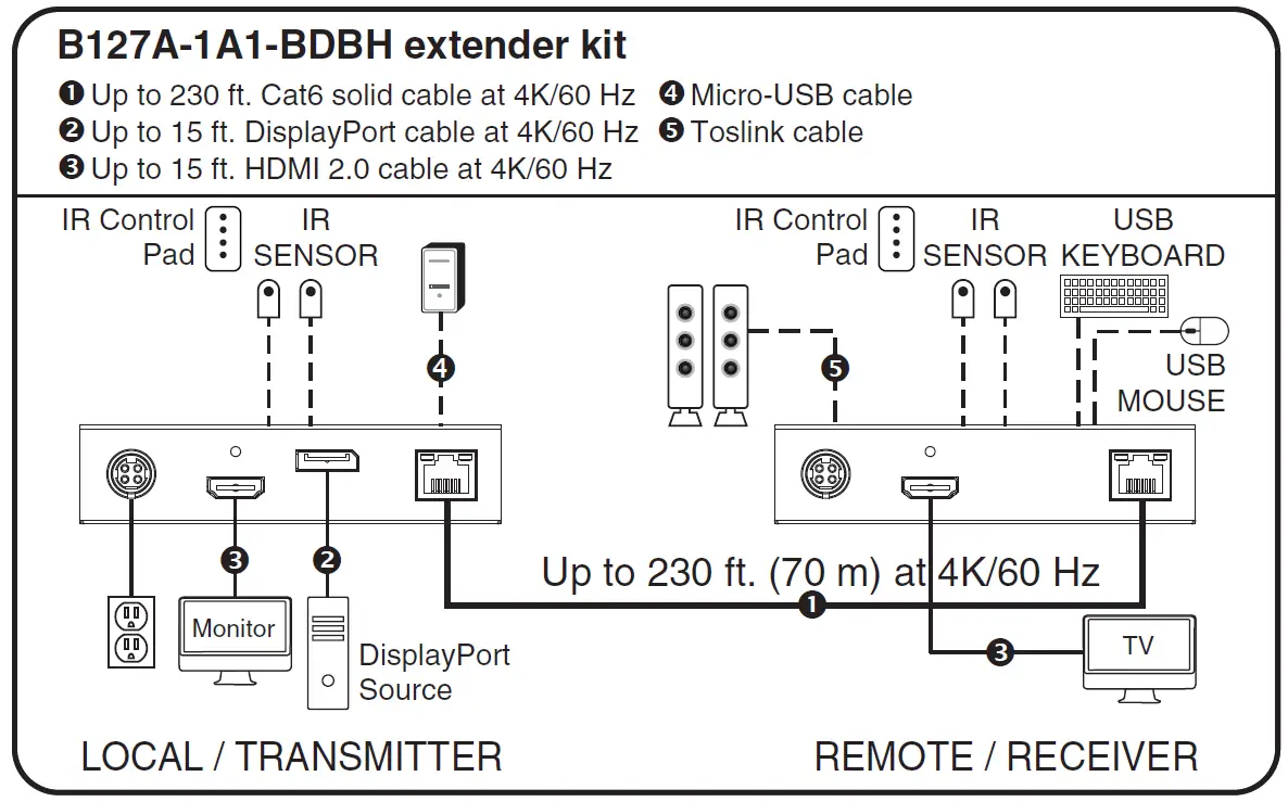 TRIPP-LITE DisplayPort over Cat6 4K Extender Kits and Receiver installation
