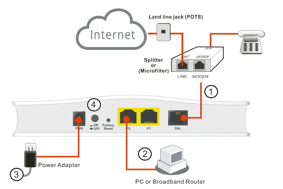 elinchrom 210909 ONE Off Camera--detailed information