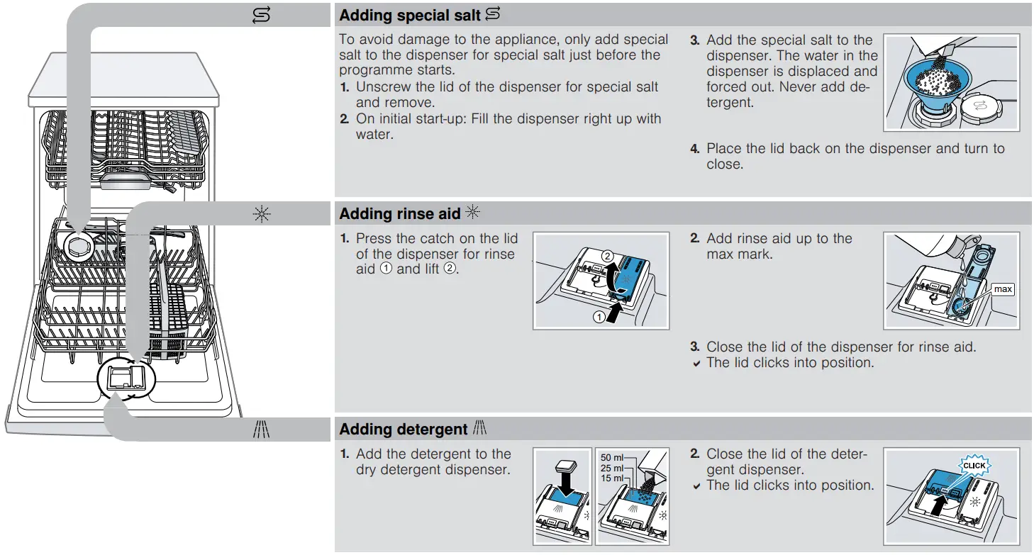 BOSCH SGS2ITW11E Freestanding Dishwasher - fig