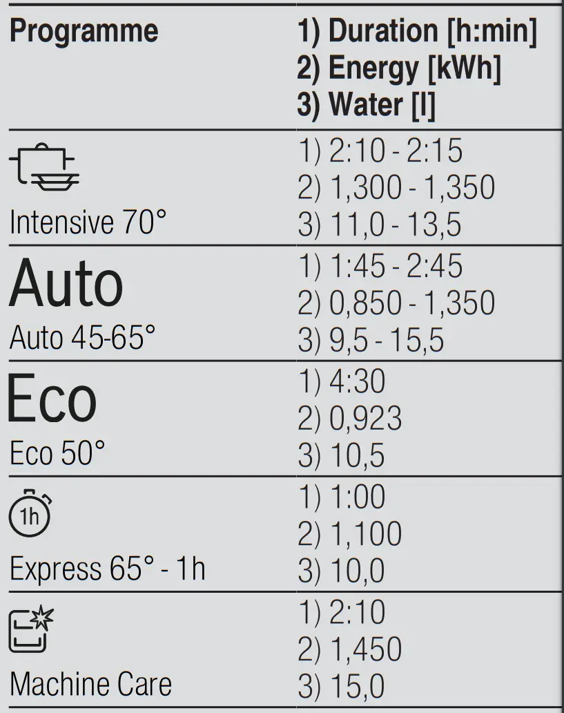 BOSCH SGS2ITW11E Freestanding Dishwasher -filter3