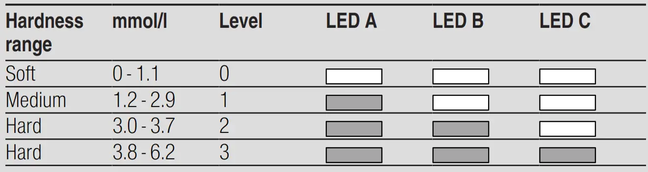 BOSCH SGS2ITW11E Freestanding Dishwasher -light of1