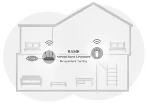 tp link RE450 AC1750 Wifi Range Extender - seamless coverage