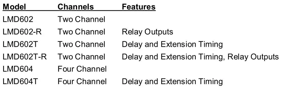 Eberle Design Deflectometer Inductive Loop Monitor Model Channel Feature
