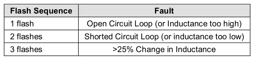 Eberle Design Deflectometer Inductive Loop Monitor Flash Sequence
