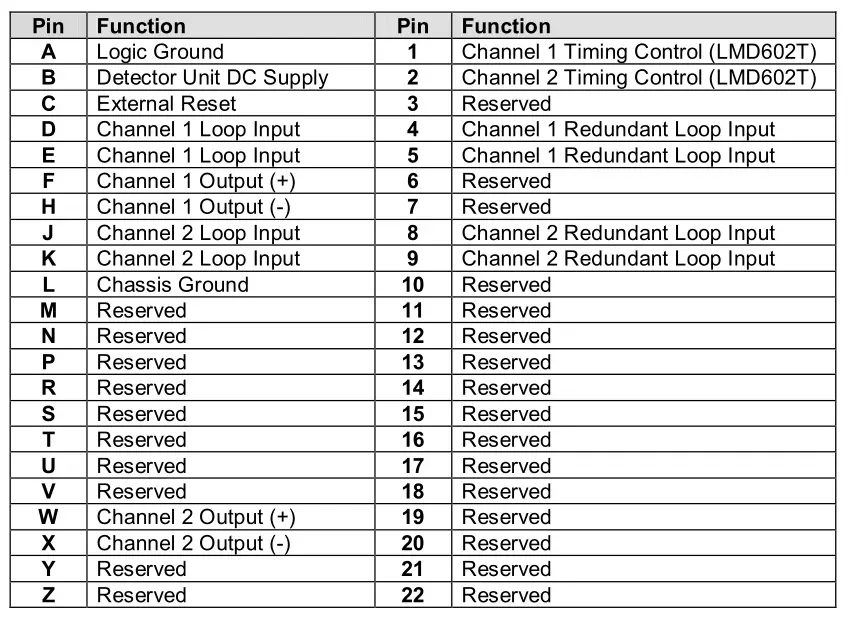 LMD602(T) CONNECTOR PIN ASSIGNMENTS Table