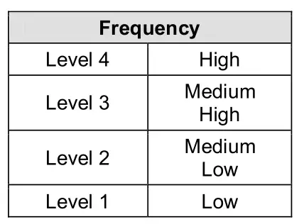 Eberle Design Deflectometer Inductive Loop Monitor Frequency