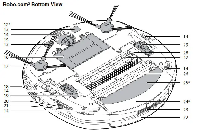 HOOVER Robo com3 Robot Vacuum Cleaner- robo 2