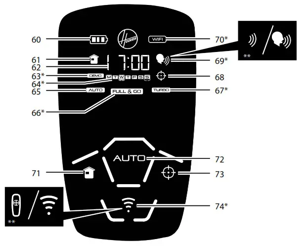 HOOVER Robo com3 Robot Vacuum Cleaner- screen And Control Panel