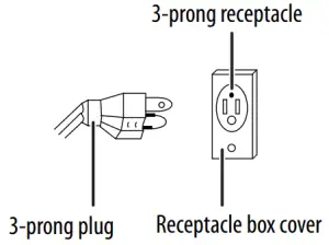 3-prong plug and outlet