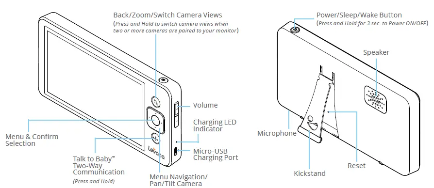 Monitor Buttons and Functions